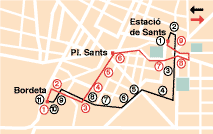 Recorrido actual