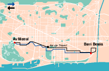 Recorrido actual